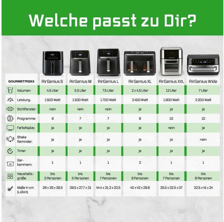 Actual product image Gourmetmaxx Heissluftfritteuse mit XXL-Garfläche 7 l, Detailfarbe
