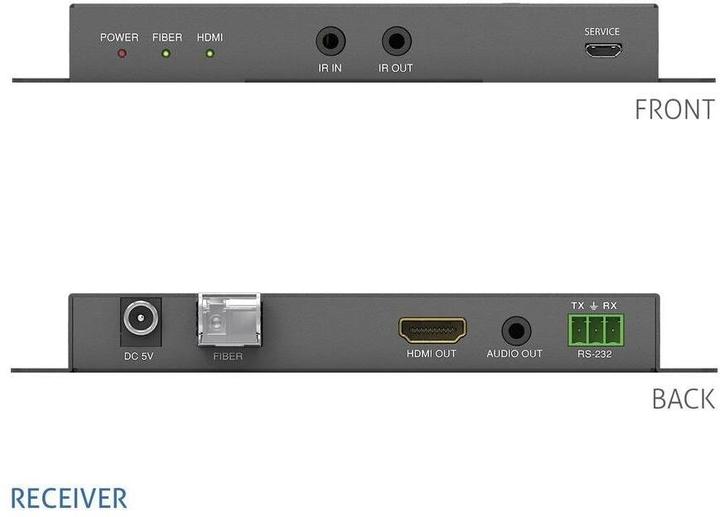 Produktbild Purelink PureTools - HDMI2.0 Fiber Extender Set - HDMI Fiber Extender 4K (60Hz 4:4:4) mit Audio Insertion un (Extender)