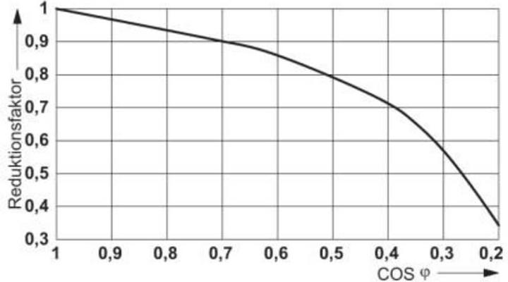 Actual product image Phoenix Contact Relaismodul RIF-1-RPT-LV-230AC/2X21MS
