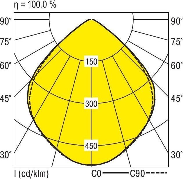 Produktbild Ridi LED-Downlight (2170 lm)