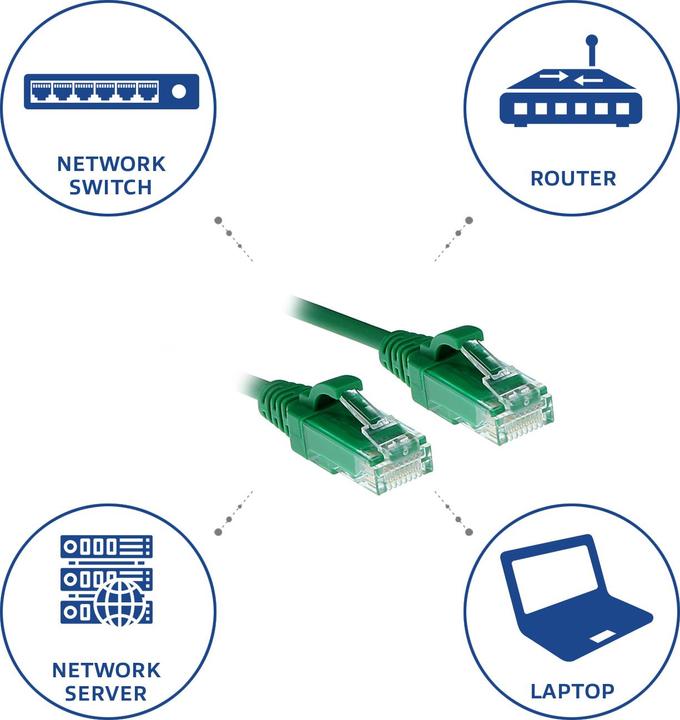 Image du produit ACT Câble patch vert 2 mètres LSZH U/UTP CAT6 datacenter slimline snagless avec connecteurs RJ45 (U/UTP, CAT6, 2 m)