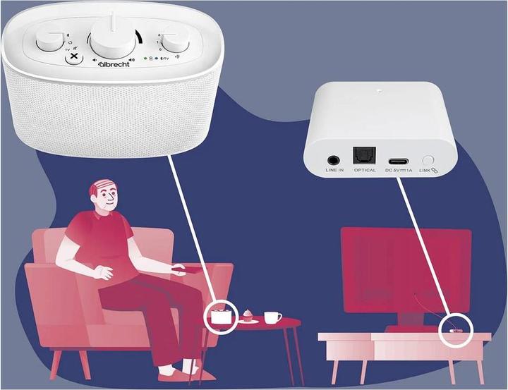 Actual product image Albrecht Klaro TV Lautsprecher