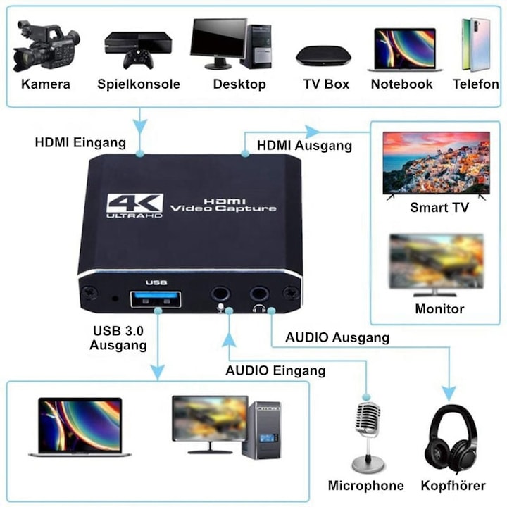 Produktbild Hermex Game-Capture-Card Videoaufnahmekarte Streaming-Karte Capture-Card (Windows, Mac)