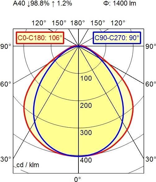 Actual product image Waldmann Tube light (1400 lm)