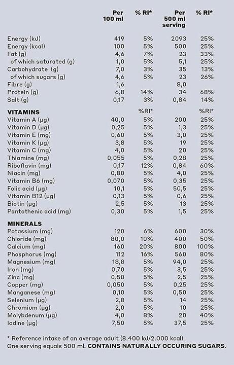 Valori nutrizionali e ingredienti YFood Cocco pazzo (Cocco, 1 x)