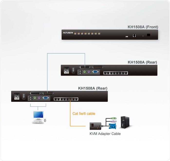 Actual product image Aten KH1508A: 8 port Cat KVM switch, OSD