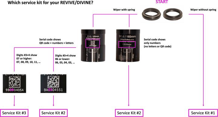 Produktbild BikeYoke Sattelstützen-Servicekit für Divine SL