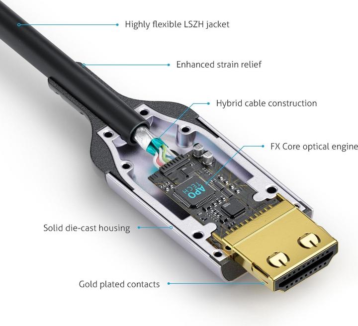 Produktbild FiberX HDMI (Typ A) — HDMI (Typ A) (20 m, HDMI, 2.1)