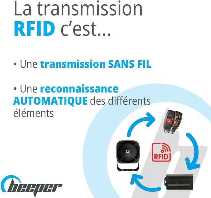 Produktbild Beeper XR5CAB Universal Convertible Alarm