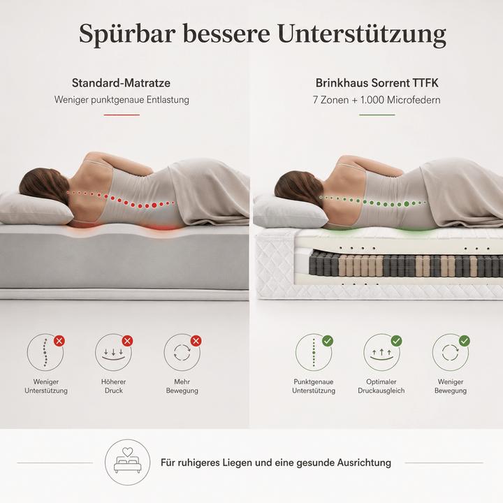 Immagine prodotto Procave SleepClean (170 x 210 cm)