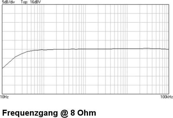Produktbild Whadda 2x5W-Verstärker für MP3-Player (Verstärker)