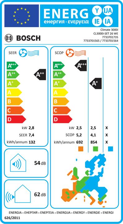 Energy Label Bosch Hausgeräte Split air conditioner CL3000i35E outdoor unit (11942.50 BTU/h)