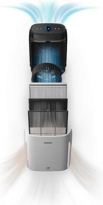 Image du produit Philips 1000 series AC1217/10 (62 m²)