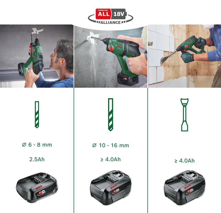 Image du produit Bosch Home & Garden Marteau universel 18V