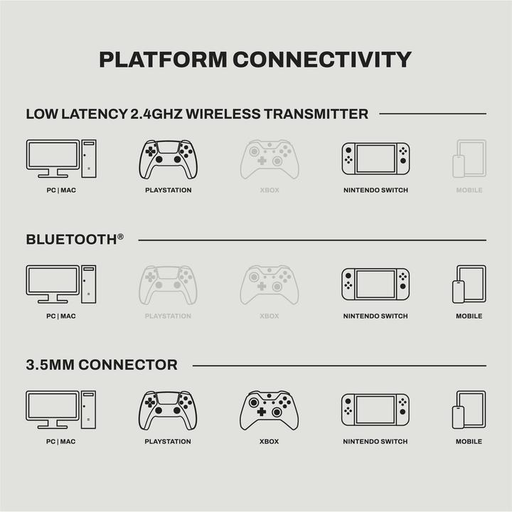 Actual product image Skullcandy Crusher Plyr 720 Wireless Gaming Headphones, black (Cable, Wireless)