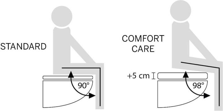 Produktbild Tiger Comfort Care