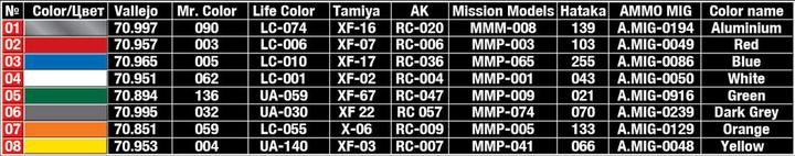 Produktbild Mini art Fuel & Oil Drums 1930-50s
