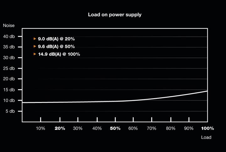 Produktbild be quiet! Straight Power 11 Platinum (550 W)