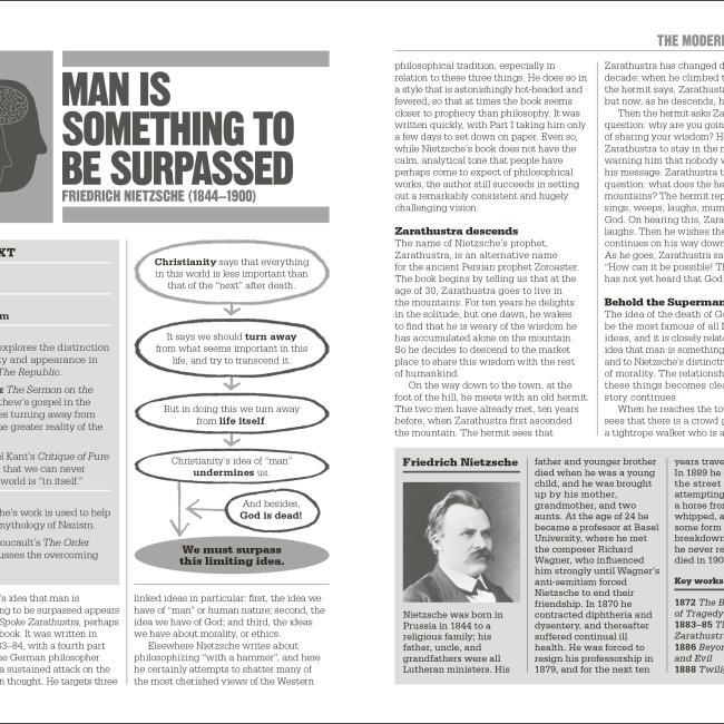 Actual product image The Little Book of Philosophy (English, Collectif, 2018)