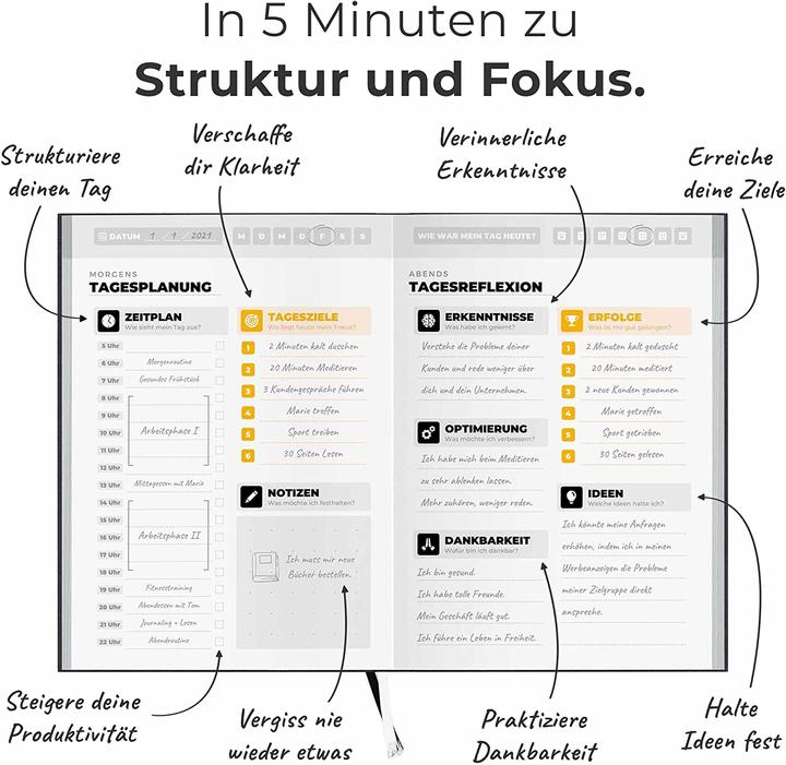 Produktbild Creator Journal Journal DIN A5 (A5, Liniert, Harter Einband)