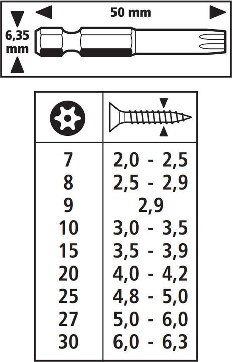 Image du produit wolfcraft 1 jeu de 3 lames à visser T m.L. 7,8,9 (Hexagonale (hexagonal))