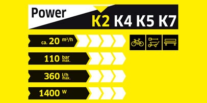 Actual product image Kärcher K2 Universal (Electrical connection)