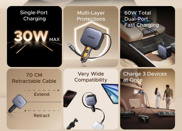 Produktbild Ugreen 2-Port Fast Charger 60W