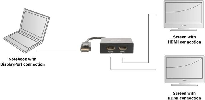 Actual product image Digitus 4K DP - HDMI Splitter