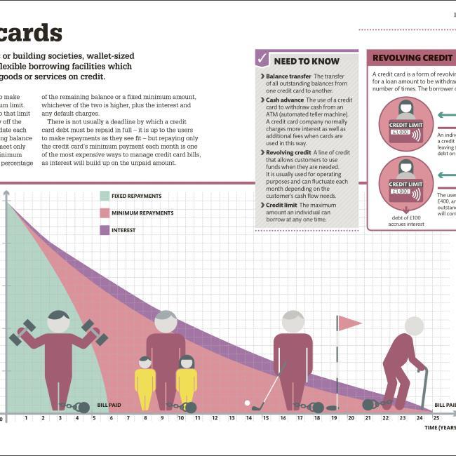 Actual product image How Money Works (English, Collectif, 2017)