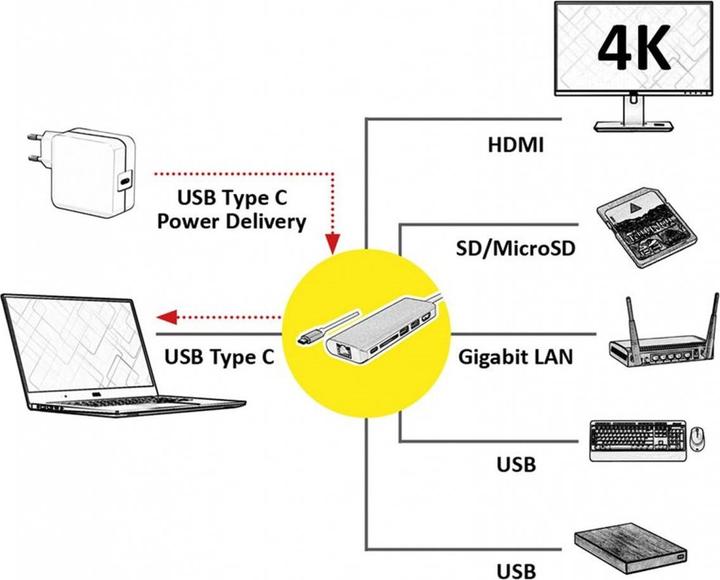 Produktbild Roline Docking Station USB Typ C - HDMI (USB-C, 2 Ports)