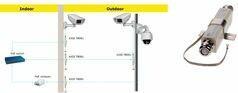 Productafbeelding Axis Bliksembeveiliging T8061 (Beschermende folie)