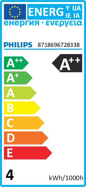 Energy Label Philips Professional CorePro LEDspot (GU10, 265 lm, 1 x)