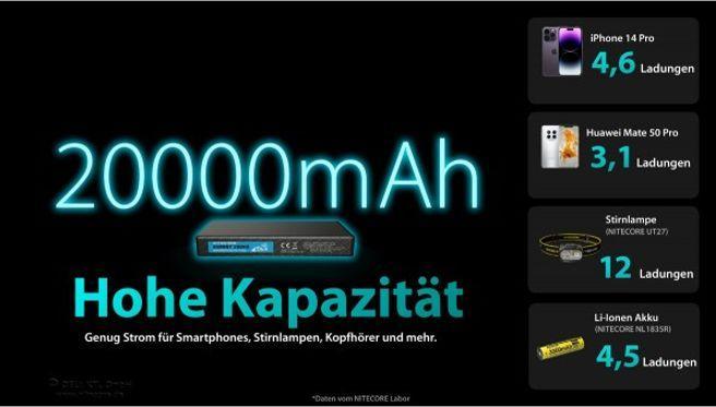 Actual product image Nitecore Powerbank SUMMIT20000 - 20000mAh, cold-resistant (20000 mAh, 30 W, 77 Wh)