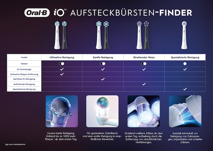 Image du produit Oral-B iO Sanfte Reinigung (6 x)