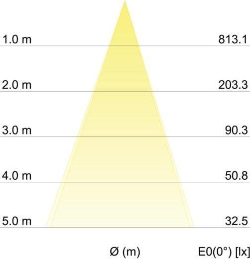 Produktbild Brumberg LED-Einbaustrahler (530 lm)