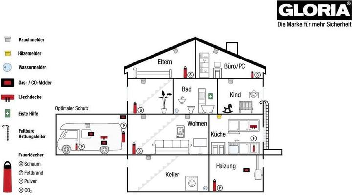 Image du produit Gloria RC-10 Détecteur de fumée