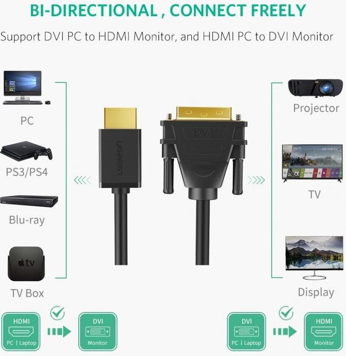Image du produit Ugreen HDMI vers DVI (2 m)