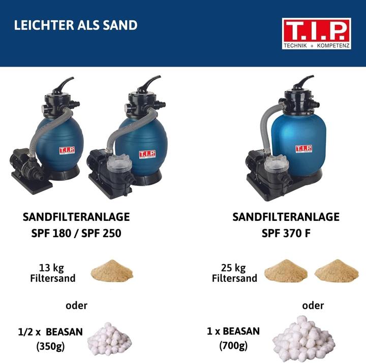 Produktbild T.I.P. Sandfilteranlage Sandfilter Schwimmbadpumpe SPF 250 F