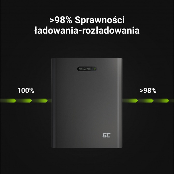 Produktbild GreenCell PowerNest Energy Storage