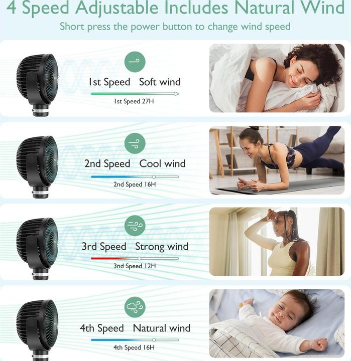 Immagine prodotto Momcozy Tragbarer Kinderwagenventilator