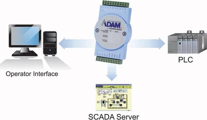 Actual product image Advantech ADAM ADAM-4015 - input module - wired
