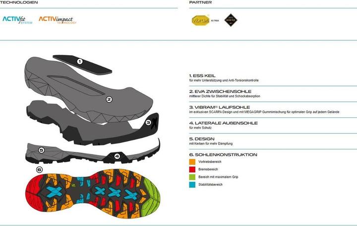 Produktbild Scarpa Mojito Trail Pro GTX Wmn (41)