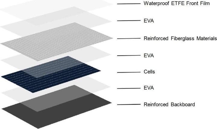 Produktbild Autarking Solarmodul (220 W)