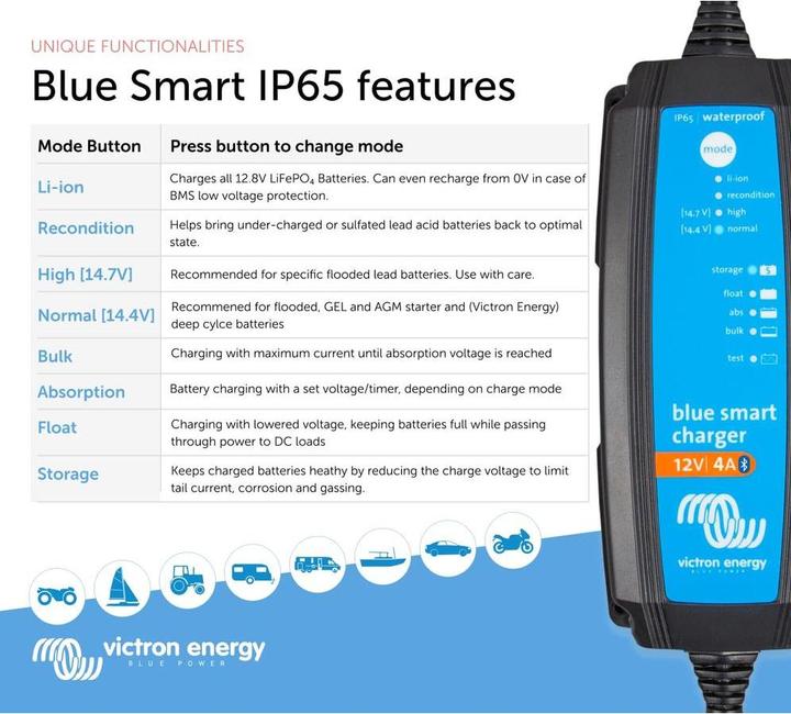 Produktbild Victron Energy Ladegerät 12/4 (12V, 4 A)