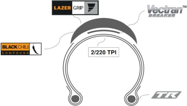 Actual product image Continental Grand Prix 5000 (28 x 1.10, 28-622)