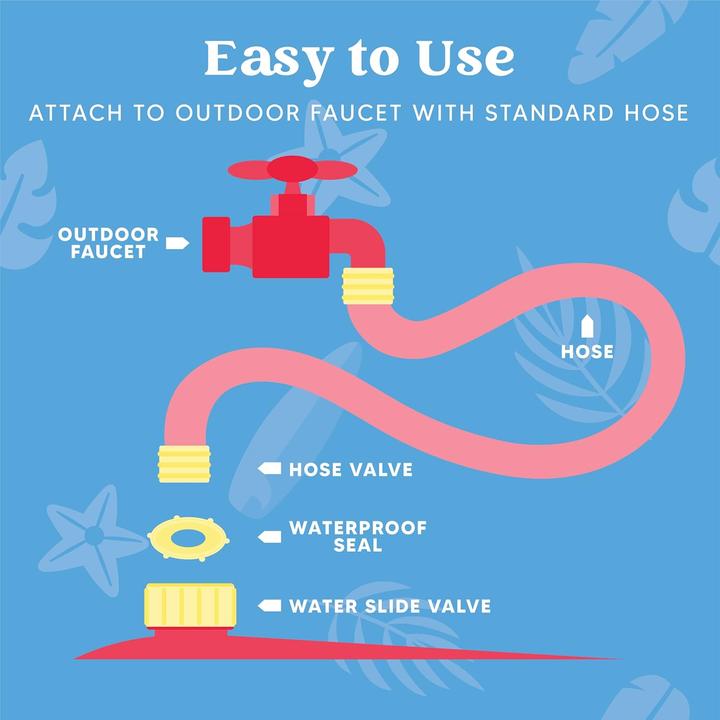 Energie-Label Joyin Water Slide (5.85 m)