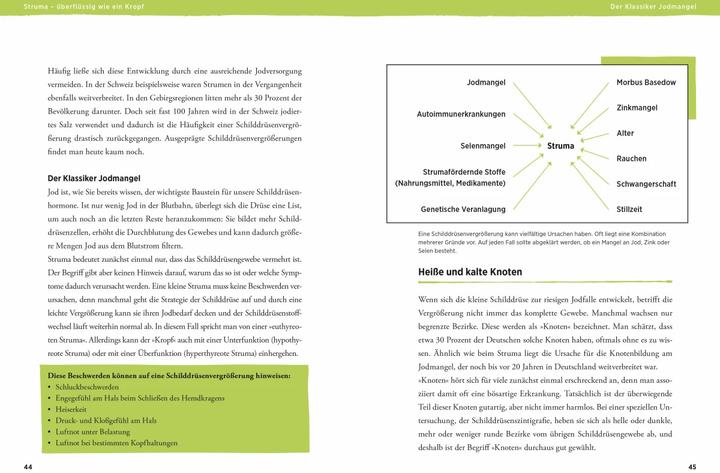 Produktbild Power für die Schilddrüse (Deutsch, Michaela Axt-Gadermann, 2018)