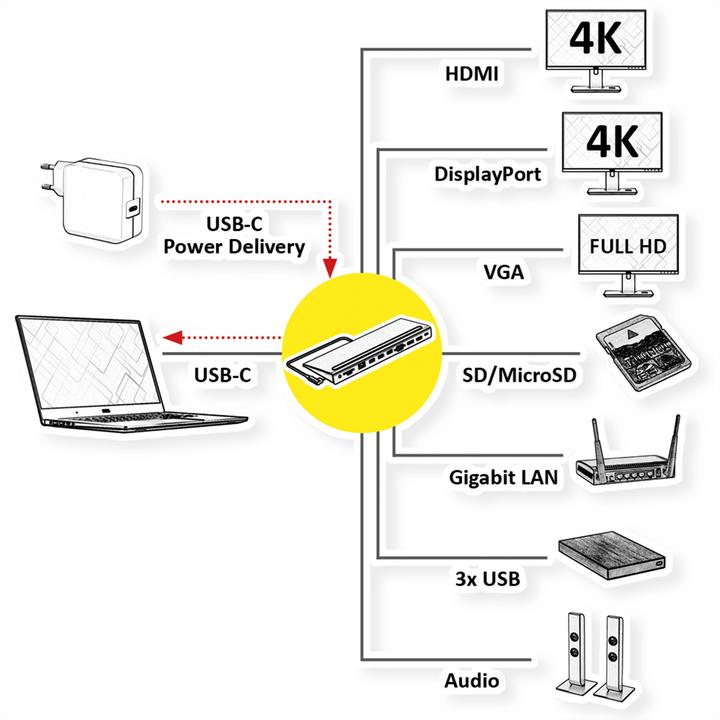 Produktbild Value Dockingstation (USB-C, 8 Ports)