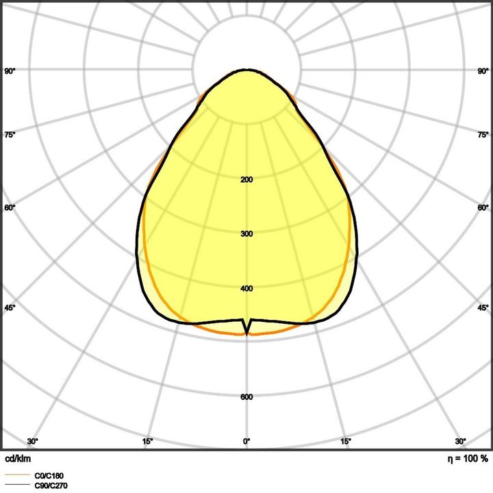 Produktbild Ledvance LEDV LED-Einbauleuchte (4320 lm)