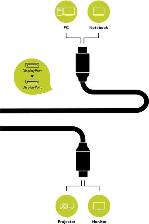 Produktbild Goobay DisplayPort — DisplayPort (3 m, DisplayPort)